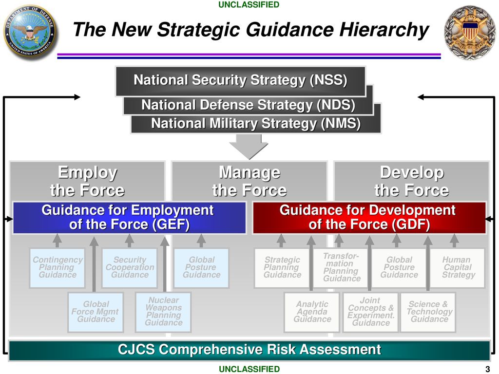 Agenda Strategic Guidance Hierarchy - ppt download