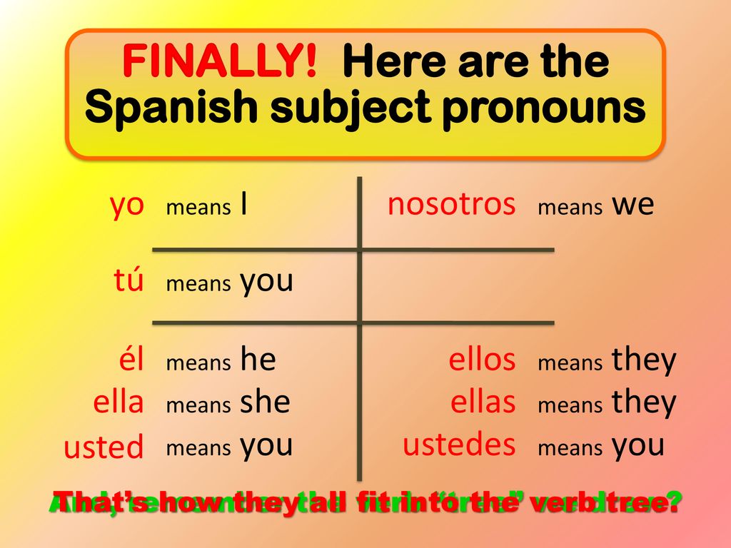 Subject Pronouns in Spanish - ppt download
