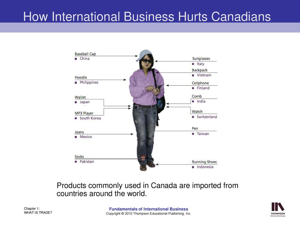 How International Business Hurts Canadians
