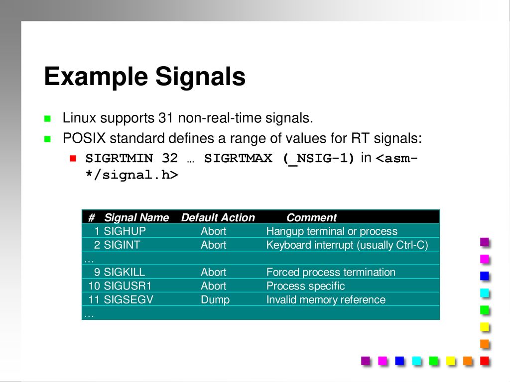 Bash support. Диспозиция сигнала это Linux. POSIX Linux. Системный сигнал в линукс. Signal interrupting non interrupting в чем разница.