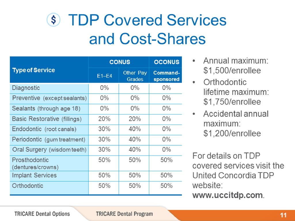 Tricare Select Coverage Chart
