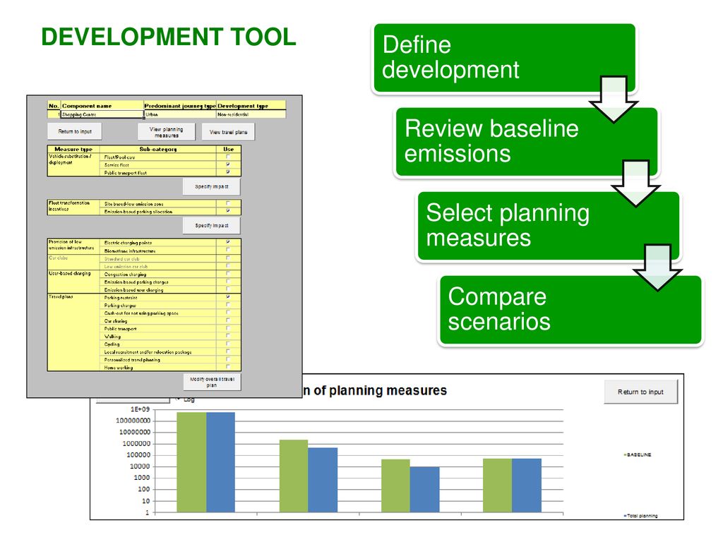 The low emission toolkit ppt download