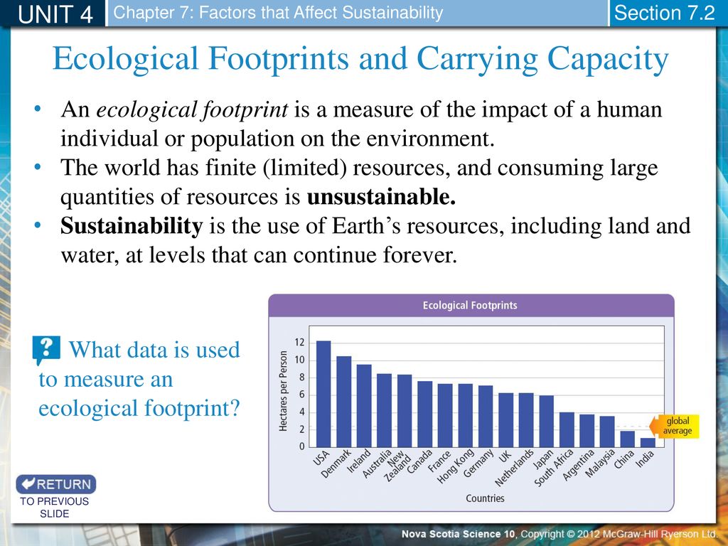 UNIT 4: Sustainability of Ecosystems - ppt download