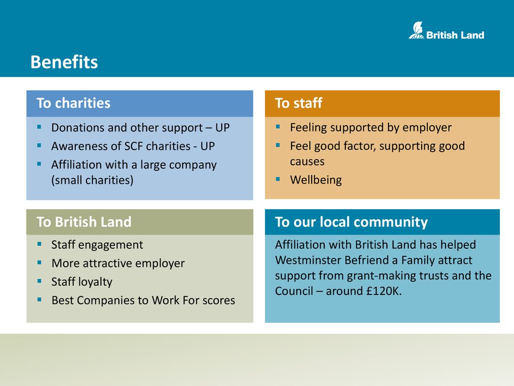 Payroll Giving At British Land Plc Ppt Download payroll-giving-at-british-land-plc-ppt-download