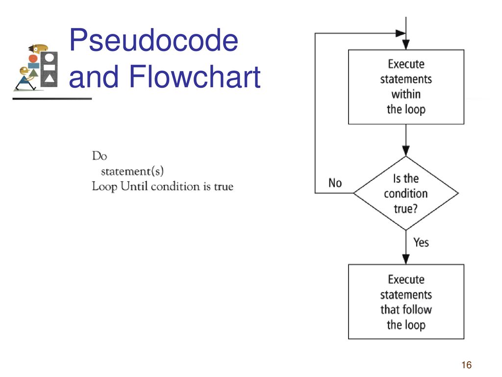 Chapter 6 – Repetition 6.1 Do Loops 6.2 For...Next Loops - ppt download