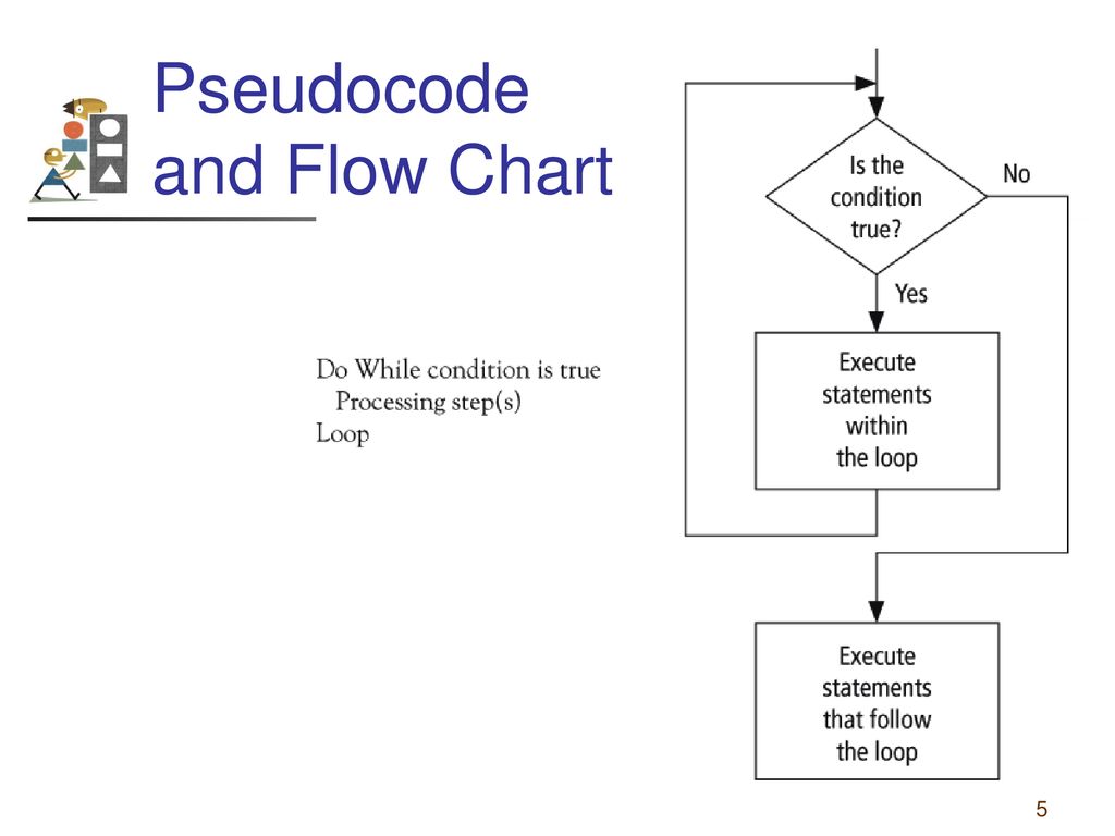 Chapter 6 – Repetition 6.1 Do Loops 6.2 For...Next Loops - ppt download