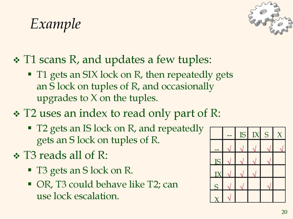 Example T1 scans R, and updates a few tuples: