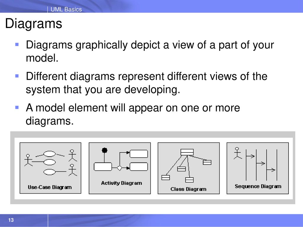 UML Basics Process Model Deployment Model Design Model - ppt download