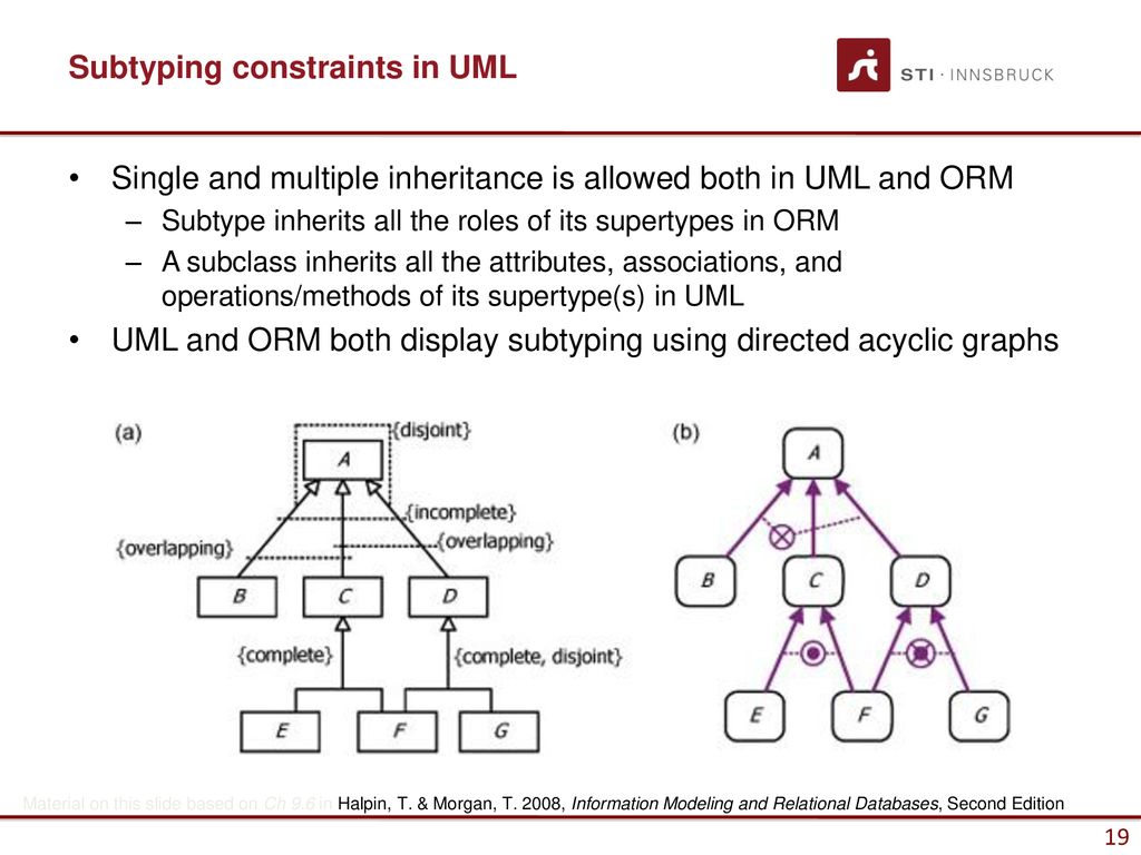 Oo modeling and ontologies anna fensel ppt download