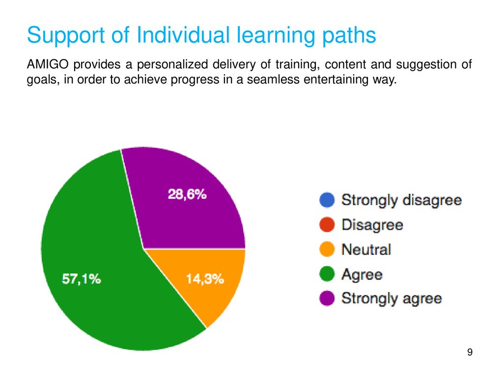 Support of Individual learning paths