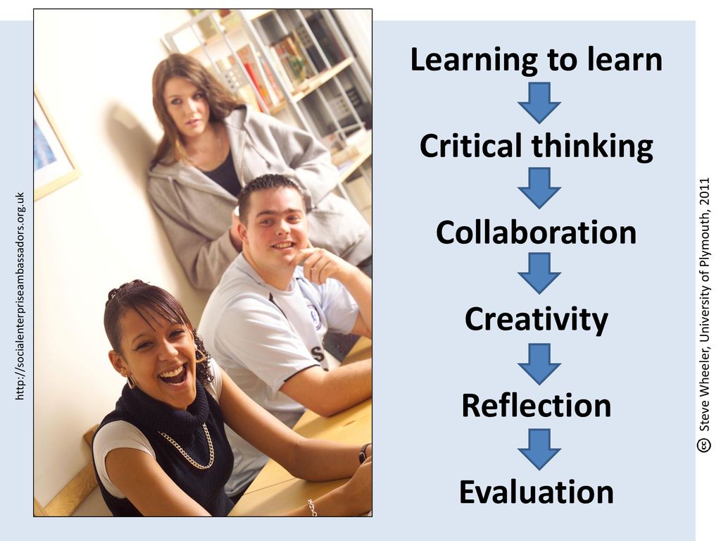 Learning to learn Critical thinking Collaboration Creativity
