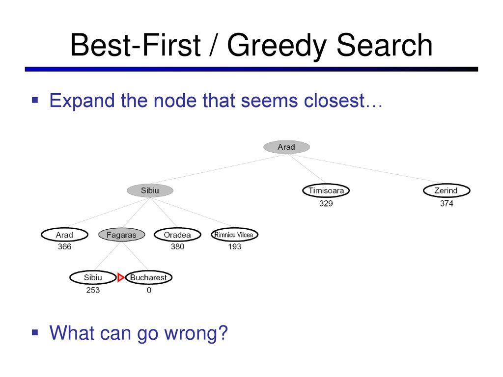 CS 188: Artificial Intelligence Spring ppt download