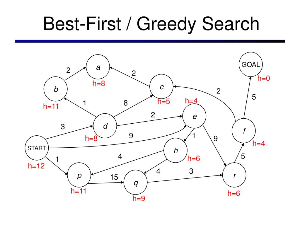 CS 188: Artificial Intelligence Spring ppt download