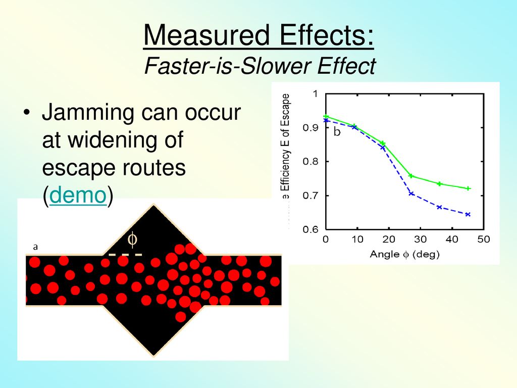 Measured Effects: Faster-is-Slower Effect