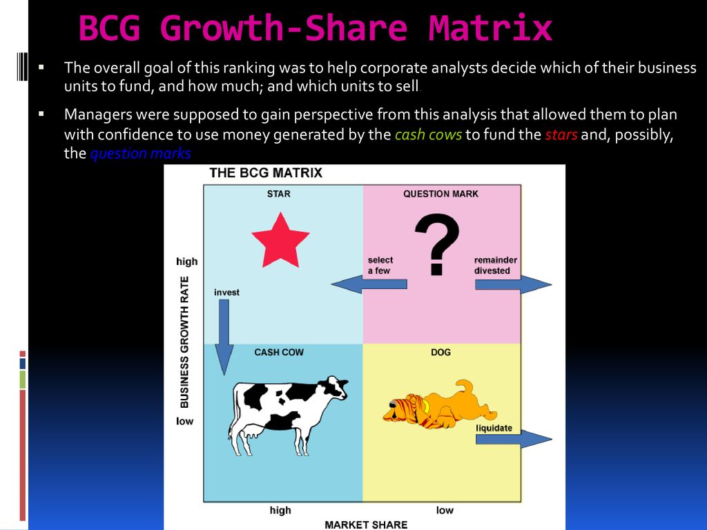 BCG Growth-Share Matrix.