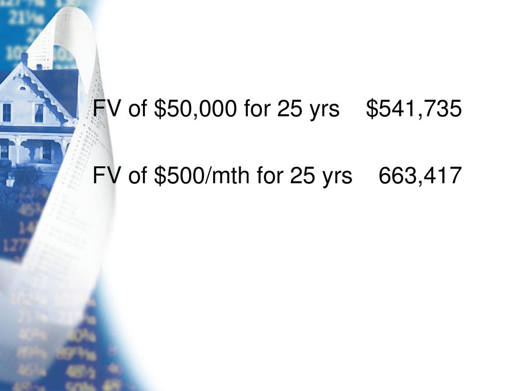 FV of $50,000 for 25 yrs $541,735 FV of $500/mth for 25 yrs 663,417