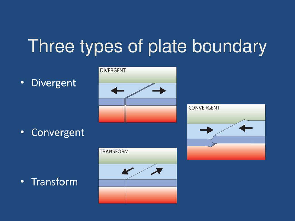 Plate Tectonics Mrs. ppt download