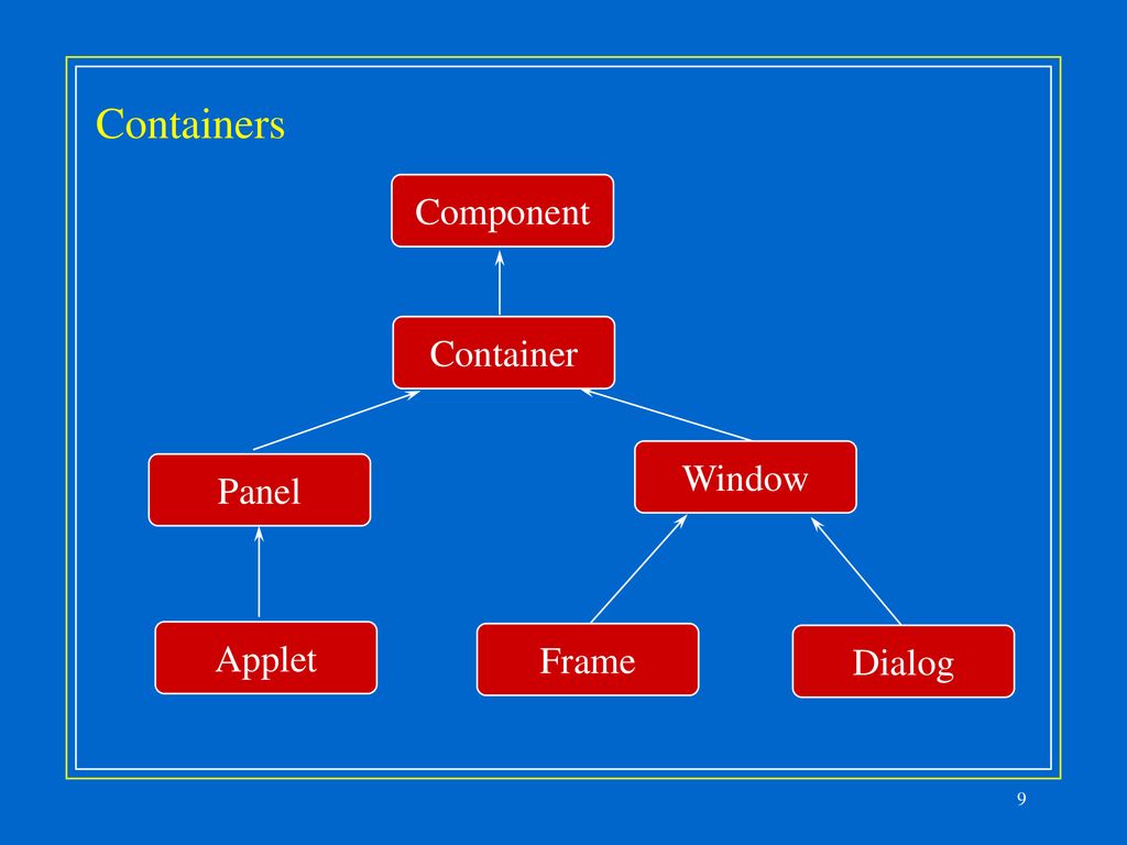 Graphical User Interfaces -- Introduction - ppt download