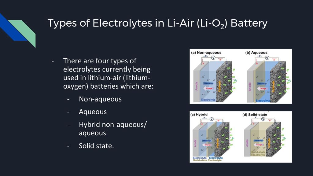 Overview of Lithium-Air (Lithium-Oxygen) Batteries - ppt download