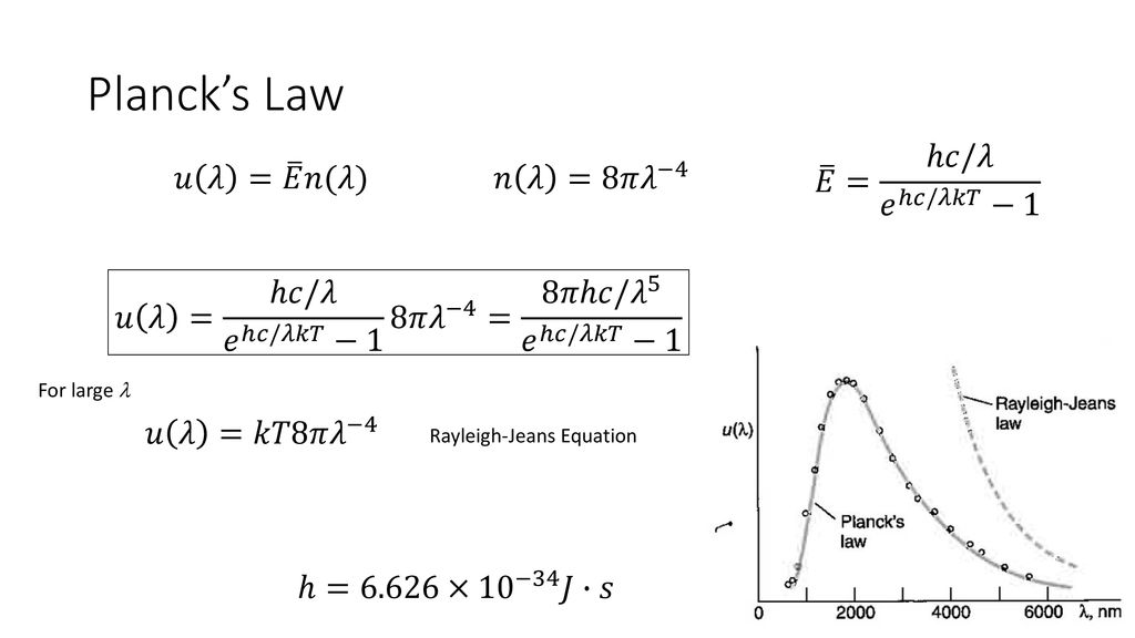 Quantization Of Charge Light And Energy Ppt Download