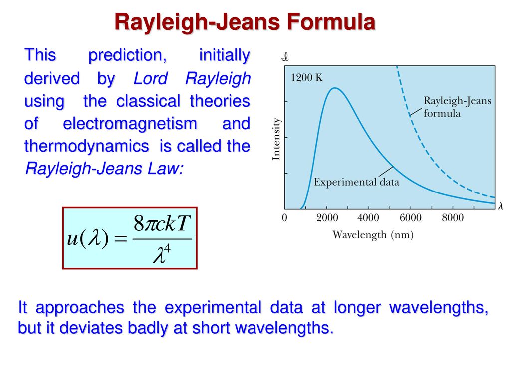 Solved Problem 6.27. Derivation of the Rayleigh-Jeans and | Chegg.com