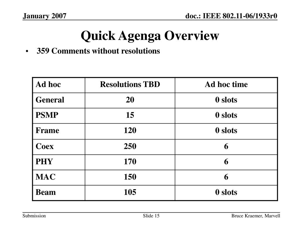 Quick Agenga Overview 359 Comments without resolutions Ad hoc