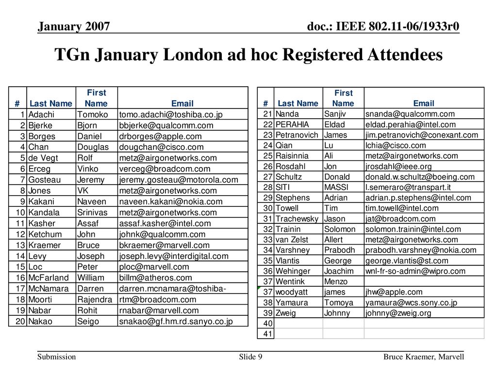 TGn January London ad hoc Registered Attendees