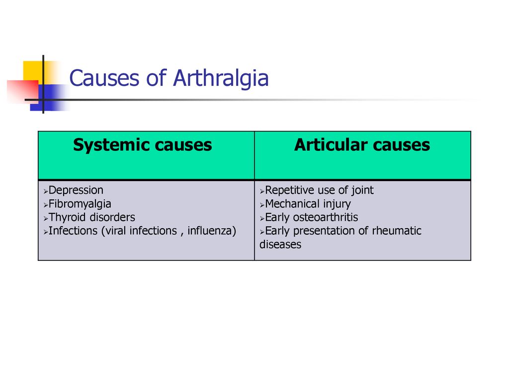 artralgie cause)
