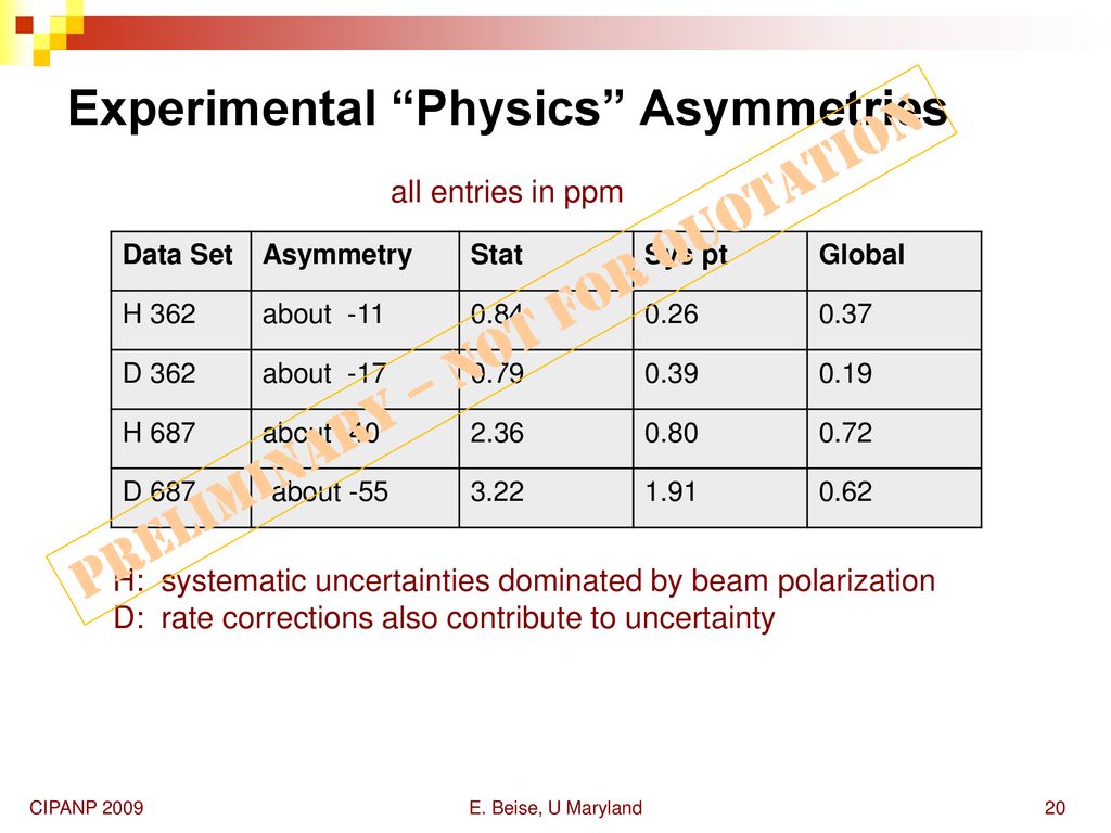 Experimental Physics Asymmetries