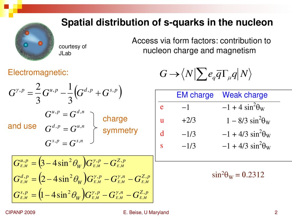 Spatial distribution of s-quarks in the nucleon