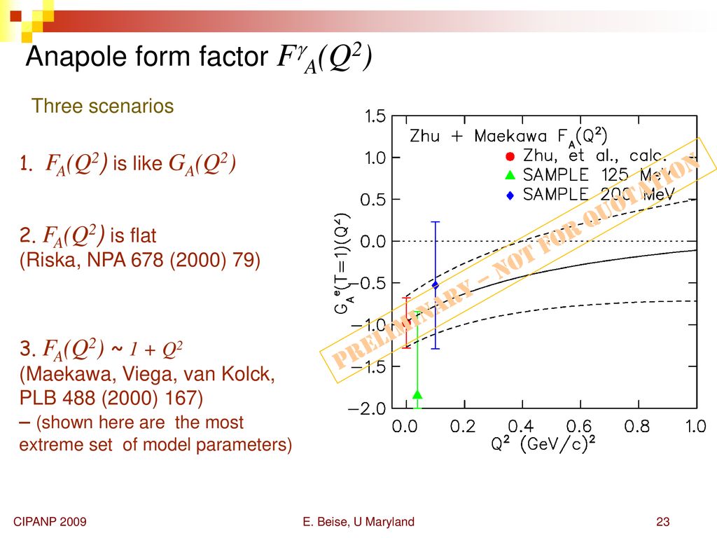 Anapole form factor FgA(Q2)