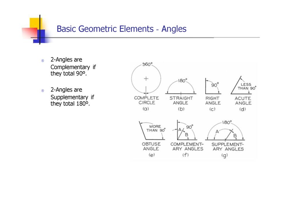 Basic Geometric Elements - Angles