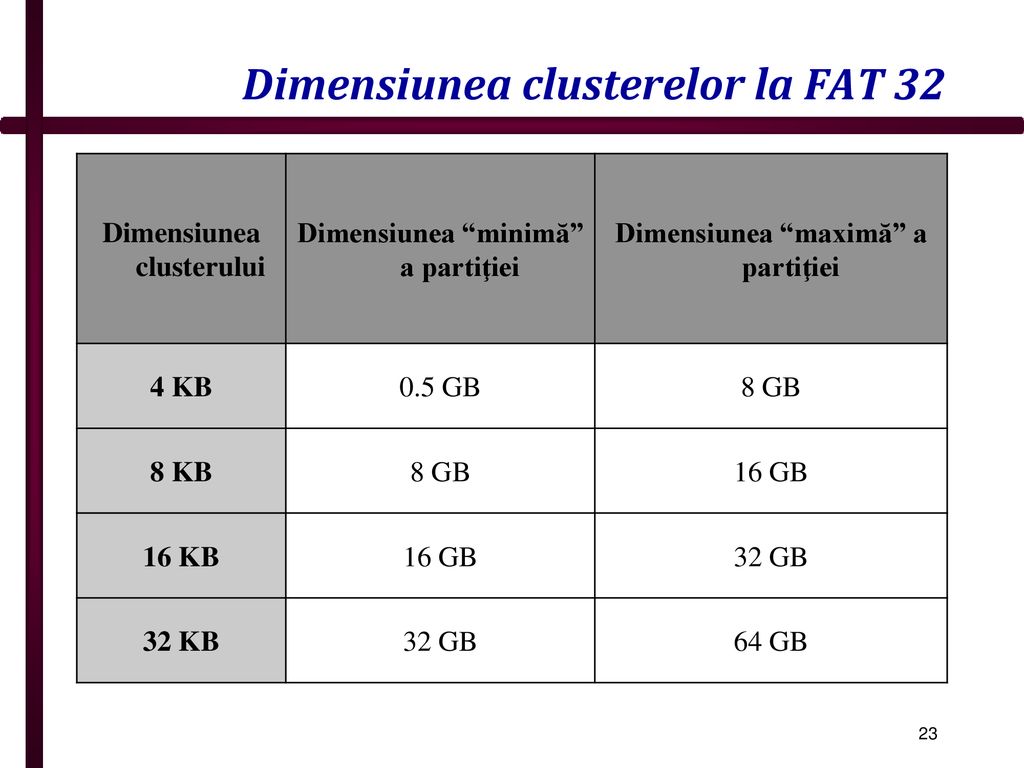 Sisteme de operare curs ppt download