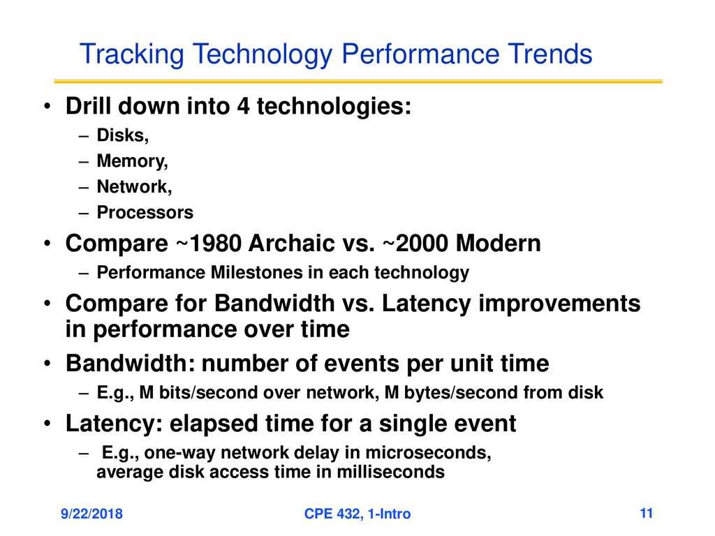 Tracking Technology Performance Trends