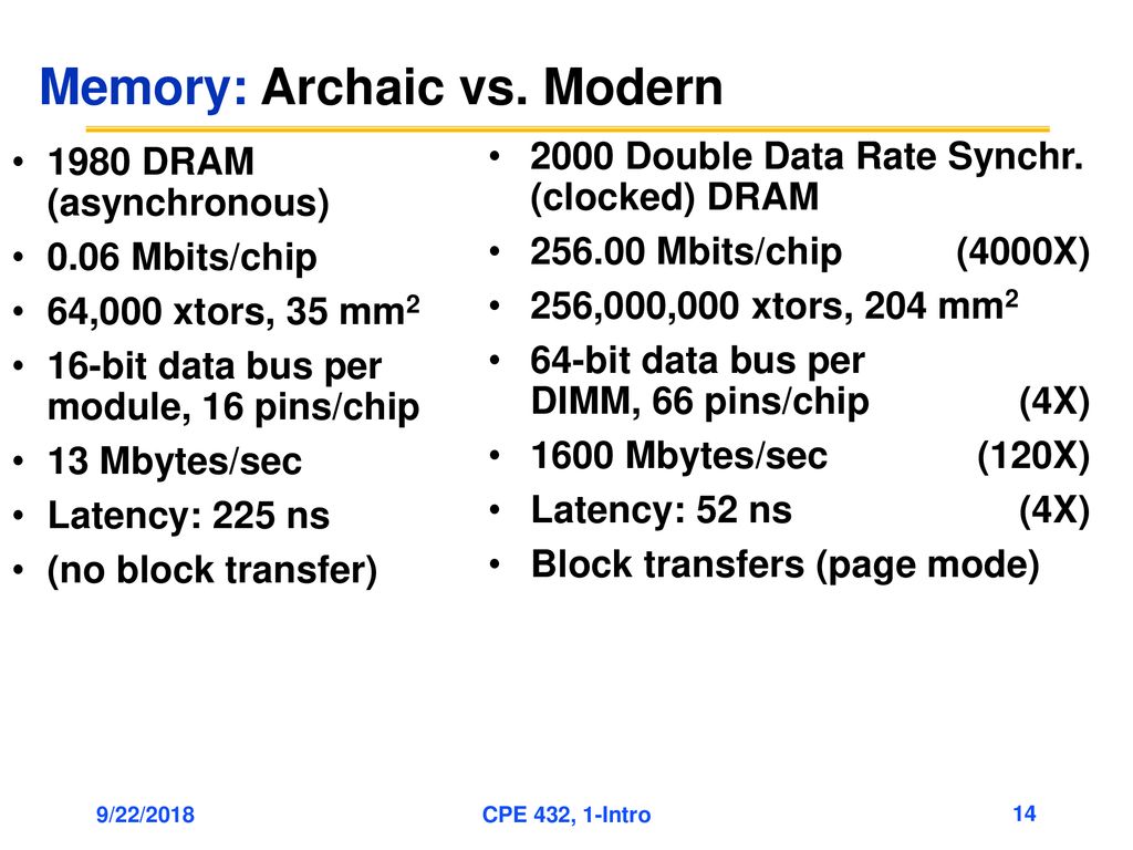 Memory: Archaic vs. Modern