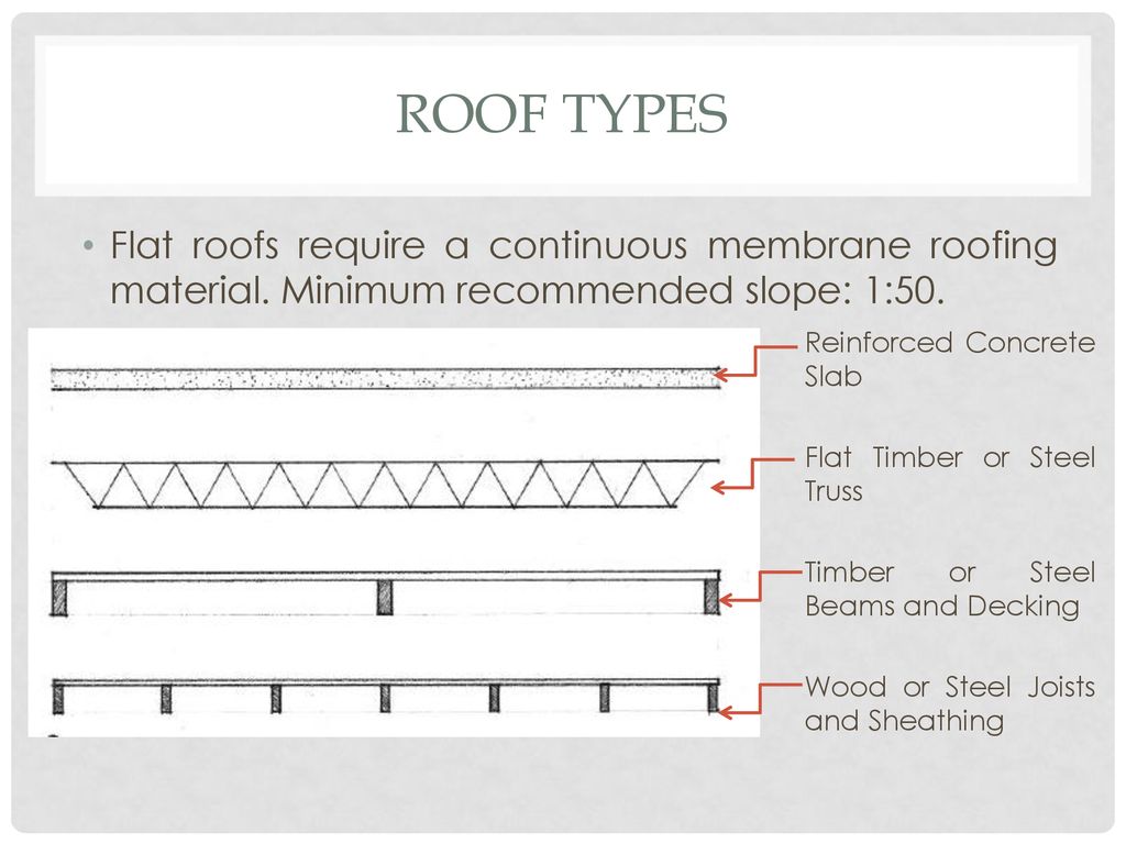52 Height And Grade