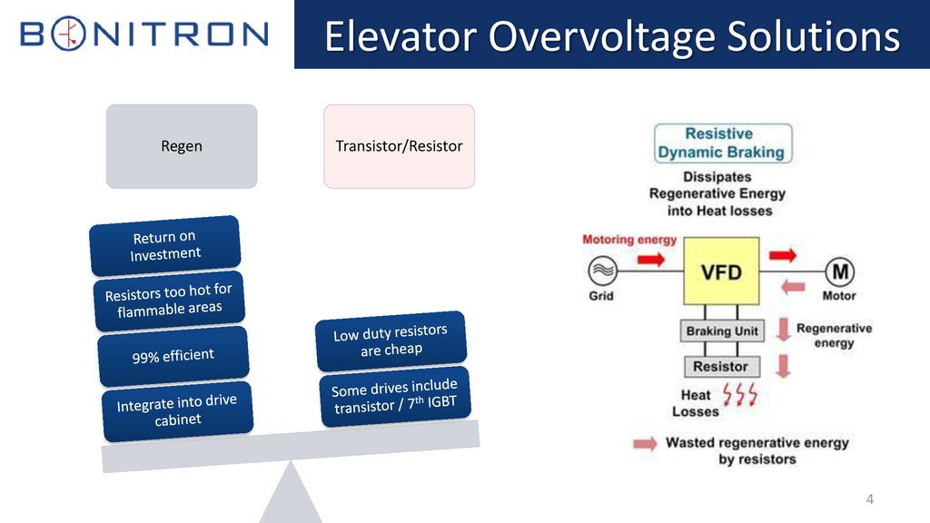 Elevator Overvoltage Solutions