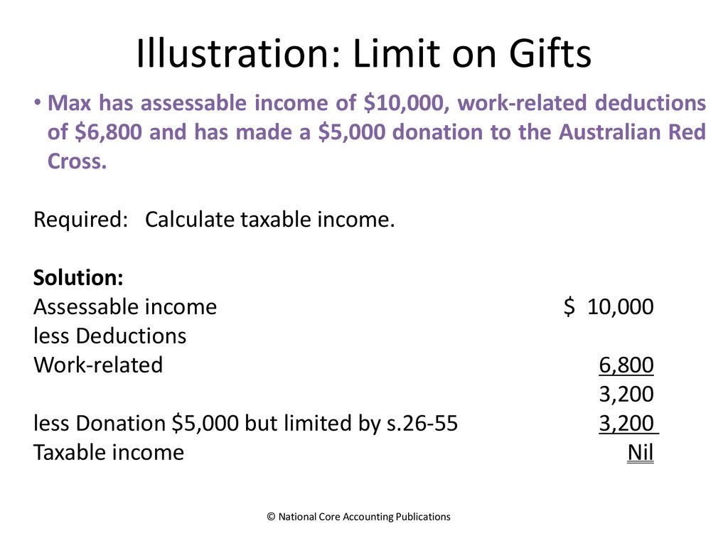 Illustration: Limit on Gifts