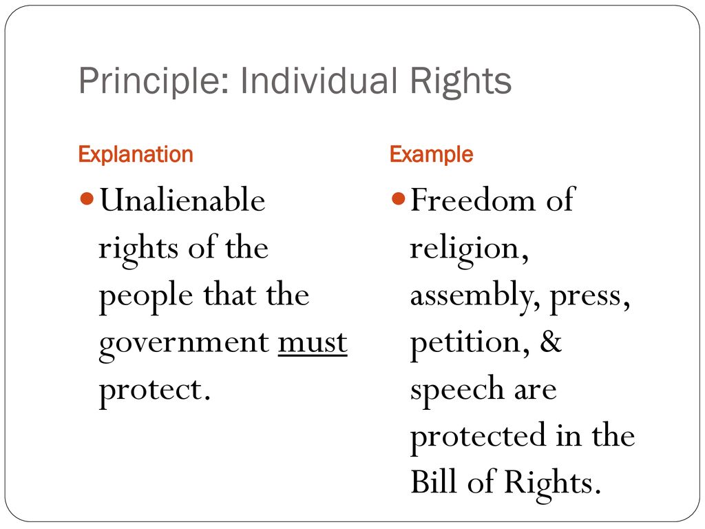 7 Principles of the Constitution - ppt download