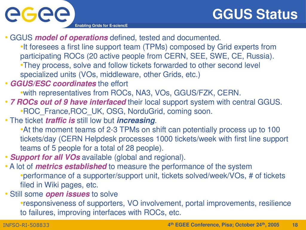GGUS Status GGUS model of operations defined, tested and documented.