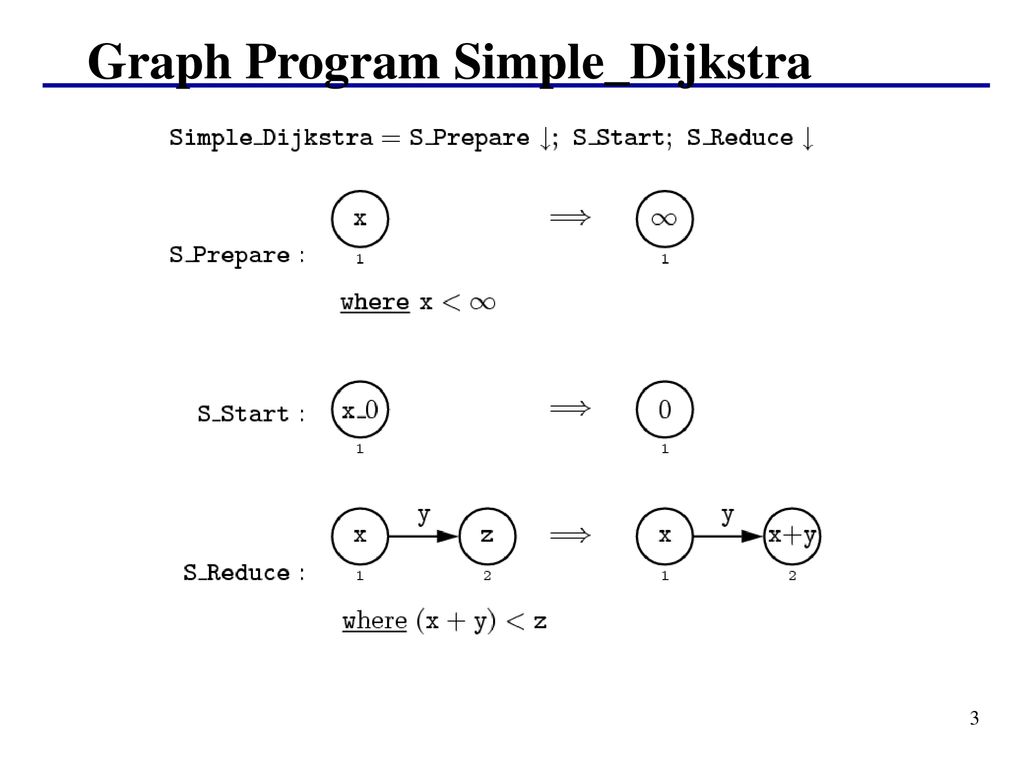 Graph Programs for Graph Algorithms - ppt download