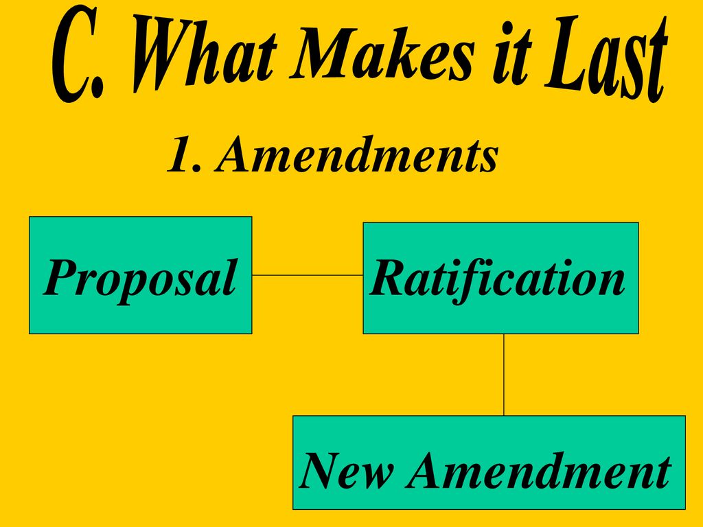 New Amendment Ideas 2025