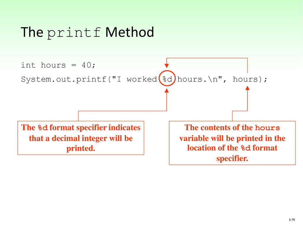 The printf Method int hours = 40;