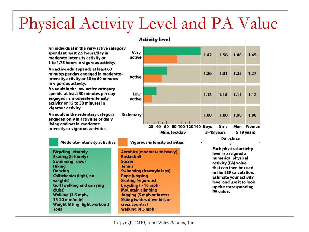 Chapter 9 Energy Balance And Weight Management - Ppt Download