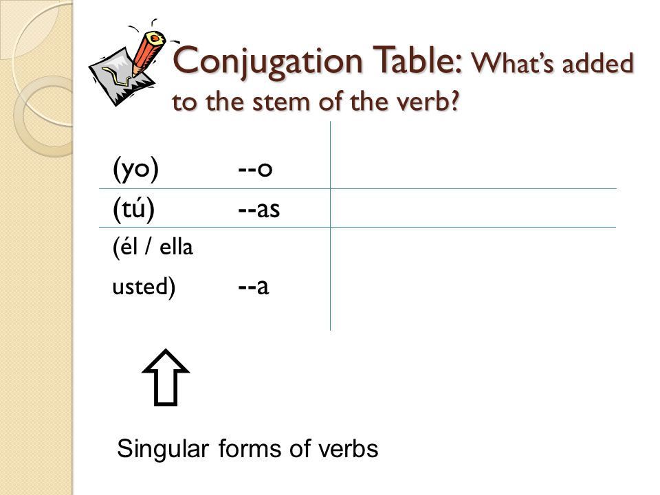 Conjugation Table: What’s added to the stem of the verb