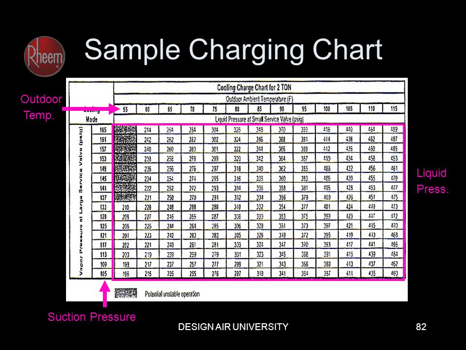 Carrier 410a Charging Chart