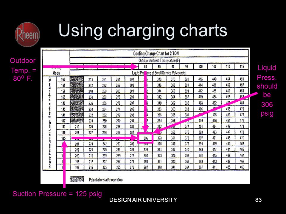 410a Freon Charging Chart.