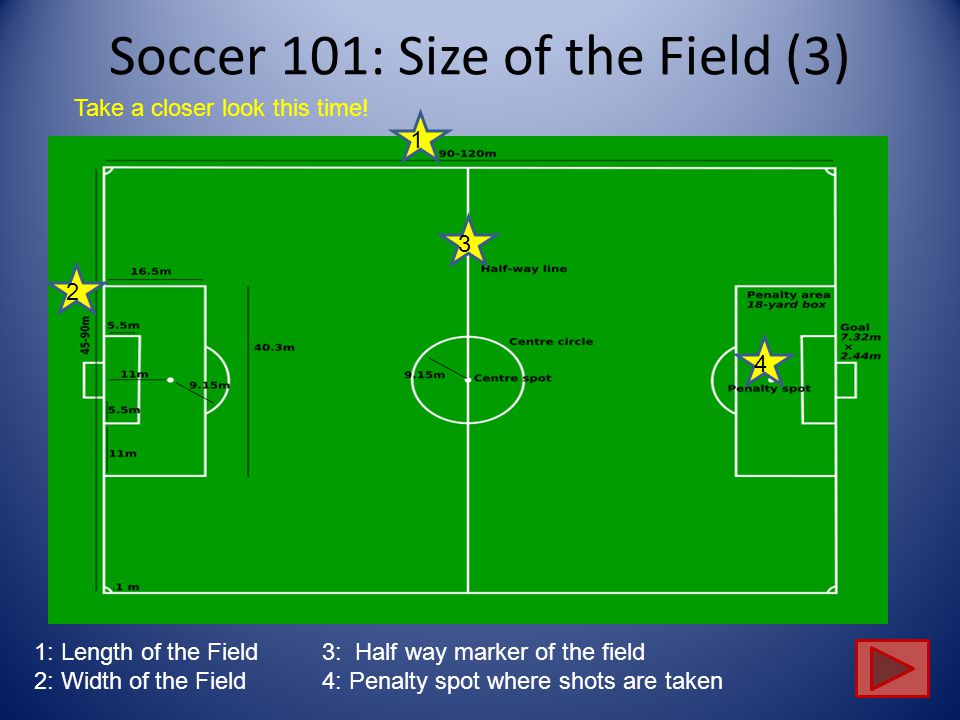 Soccer перевод на русский язык. Soccer field Sizes. СОККЕР И футбол разница. Разница между футболом и сокером. СОККЕР бокс 2х2.