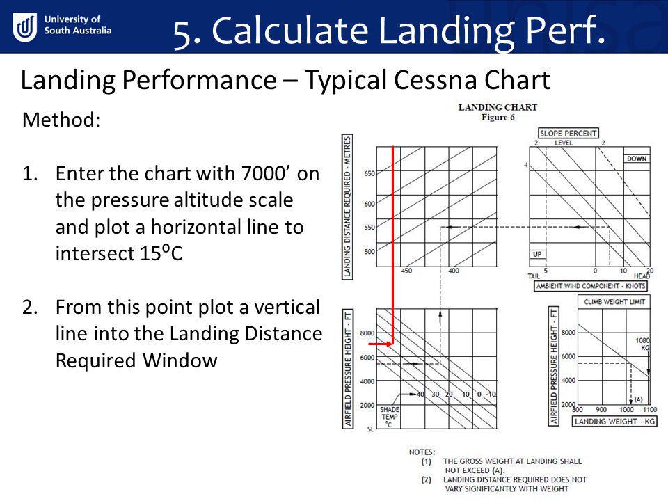 Cessna 172 Landing Distance Chart