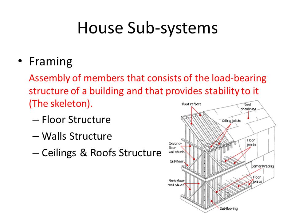 House Sub-systems Framing Floor Structure Walls Structure